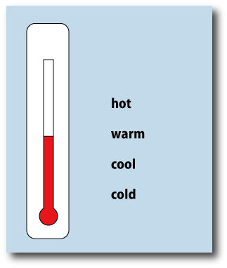 英語で言う温度について